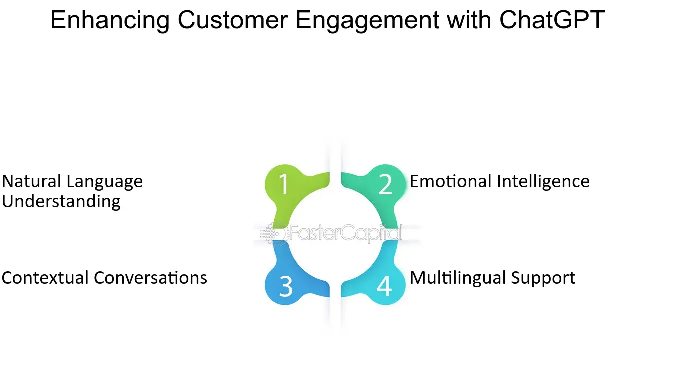 Enhancing Customer Support and Engagement