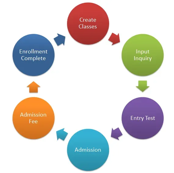  Student Enrollment Management System