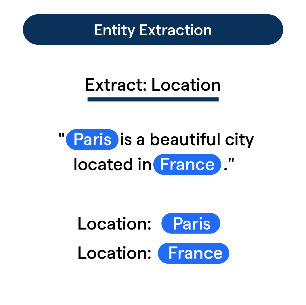 Entity Extraction