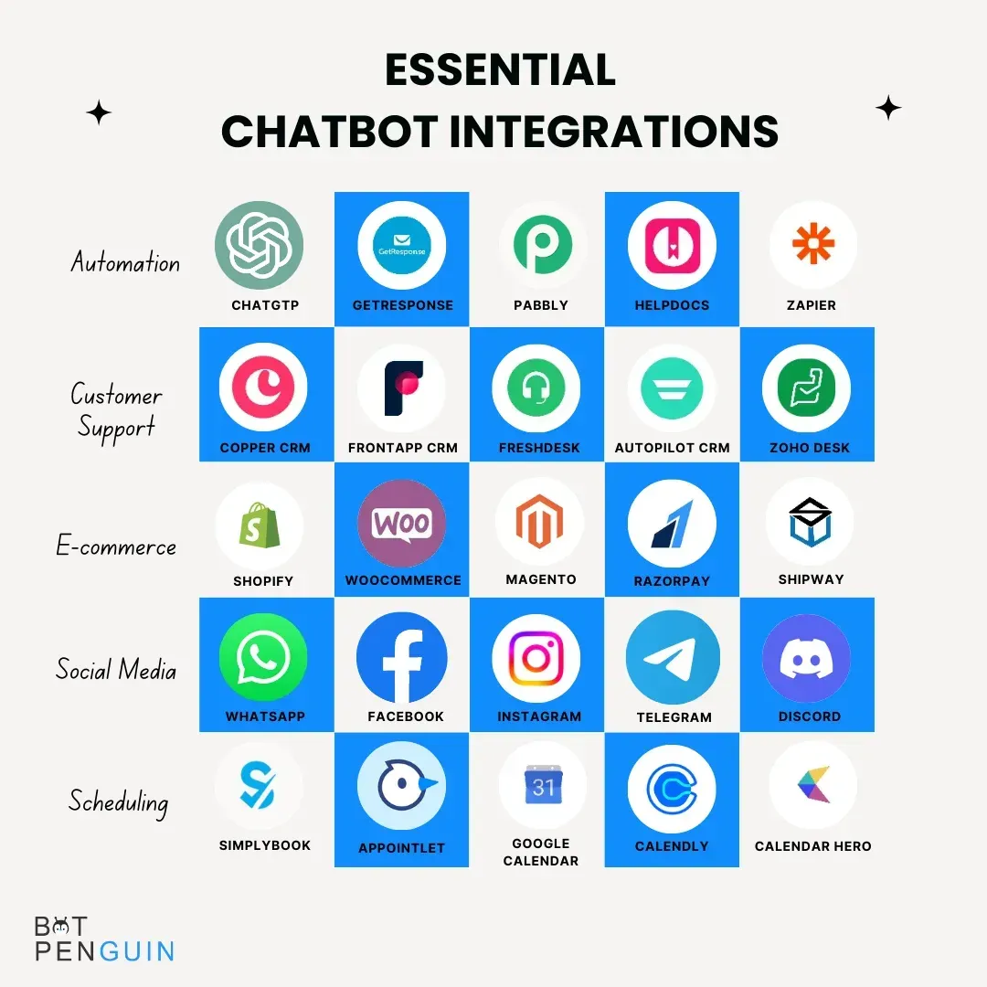 must have chatbot integrations