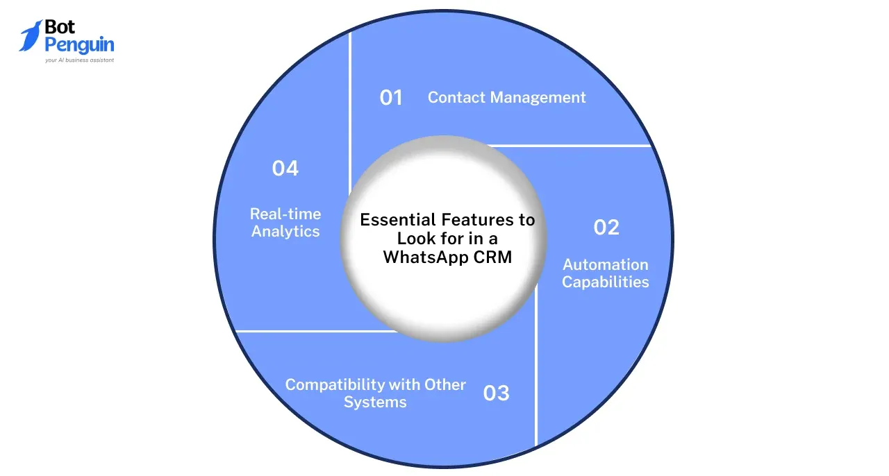 Essential Features to Look for in a WhatsApp CRM