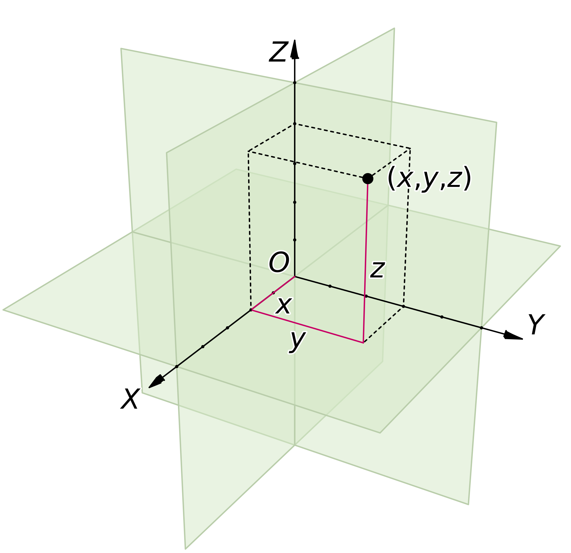 Euclidean Space and Geometry