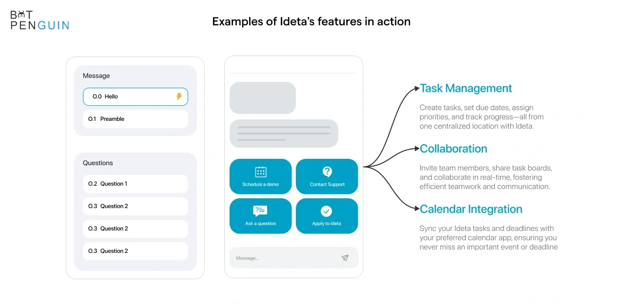 Examples of Ideta's features in action