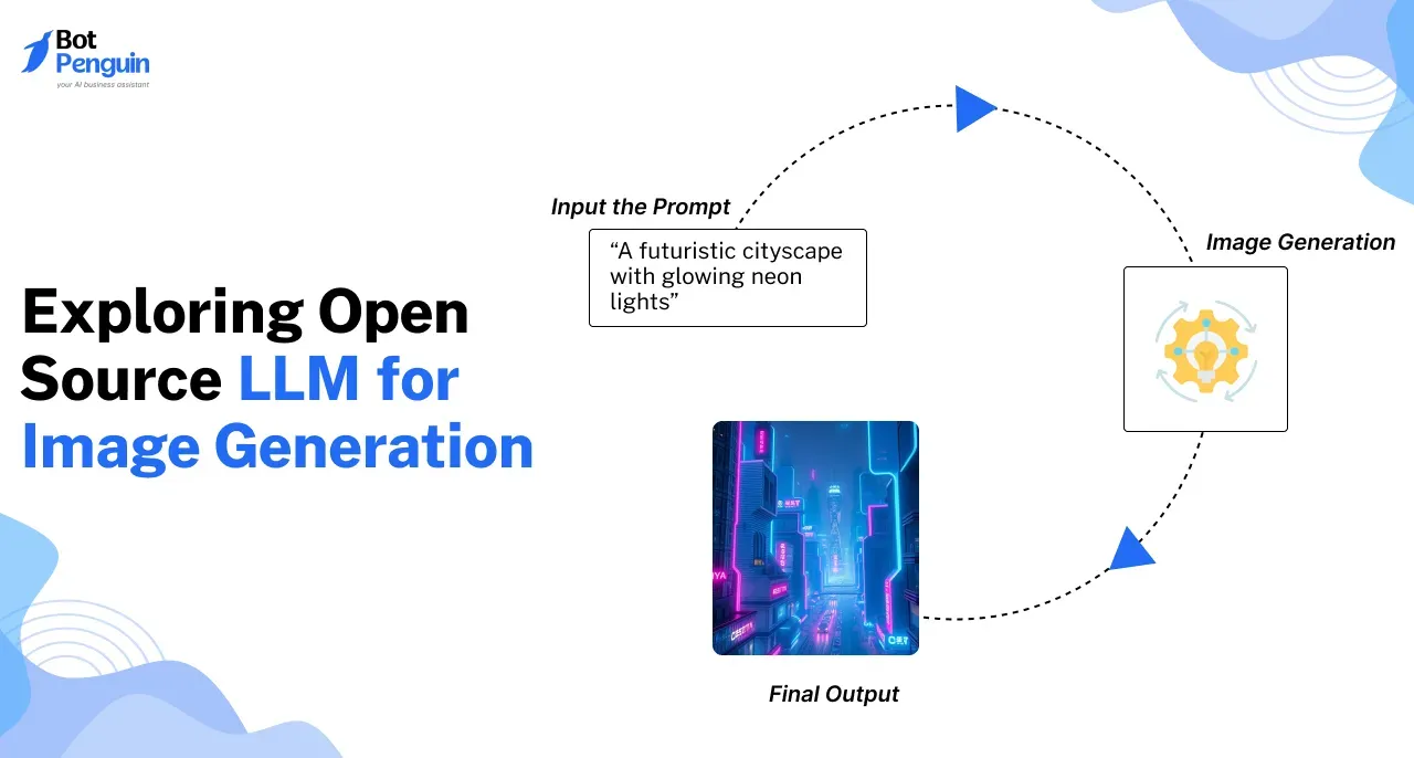 Exploring Open Source LLM for Image Generation