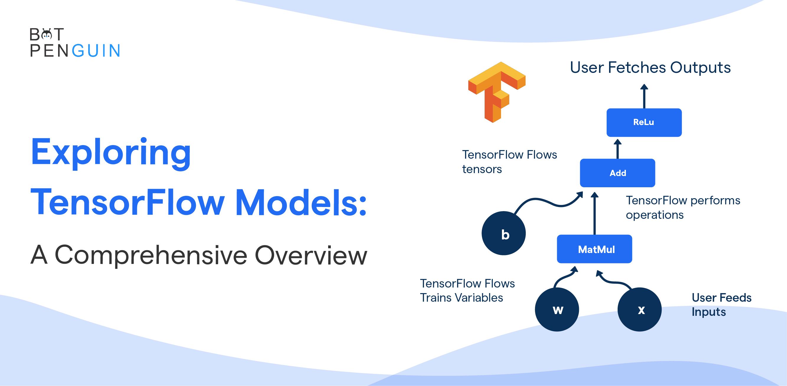 Bi-weekly Model Tool Kit Group Meetings · tensorflow model-card