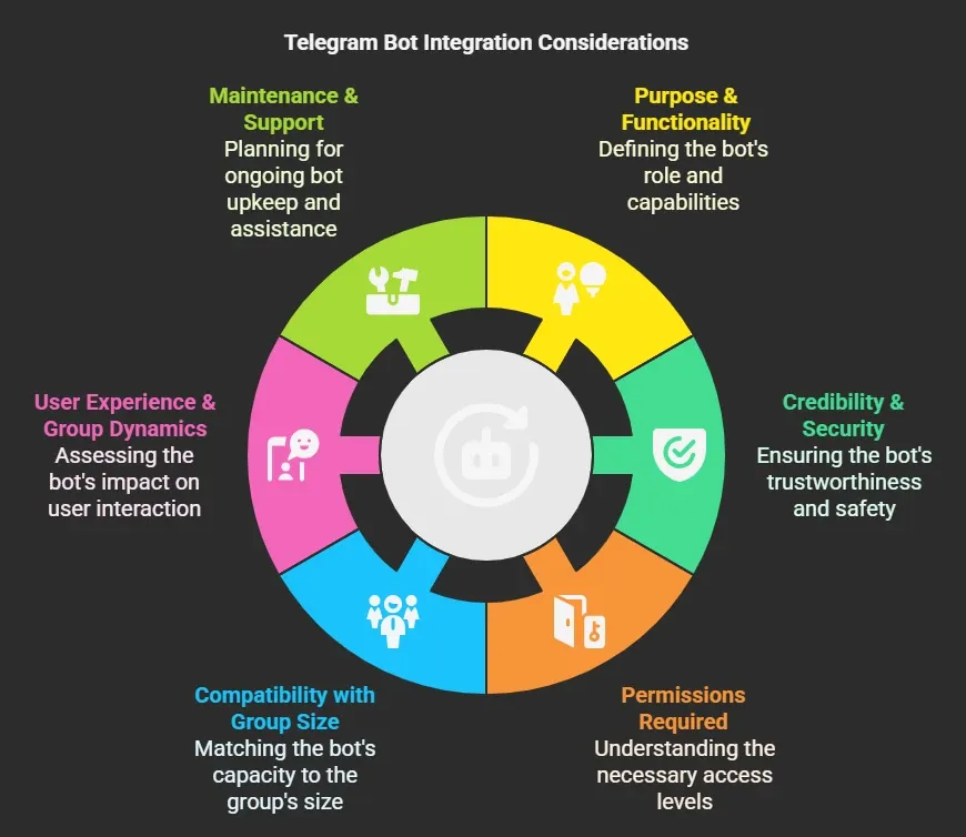 Factors to Consider Before Adding a Telegram Group Bot