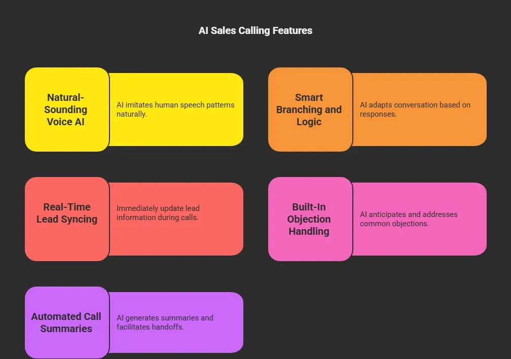 Features of AI Sales Calling