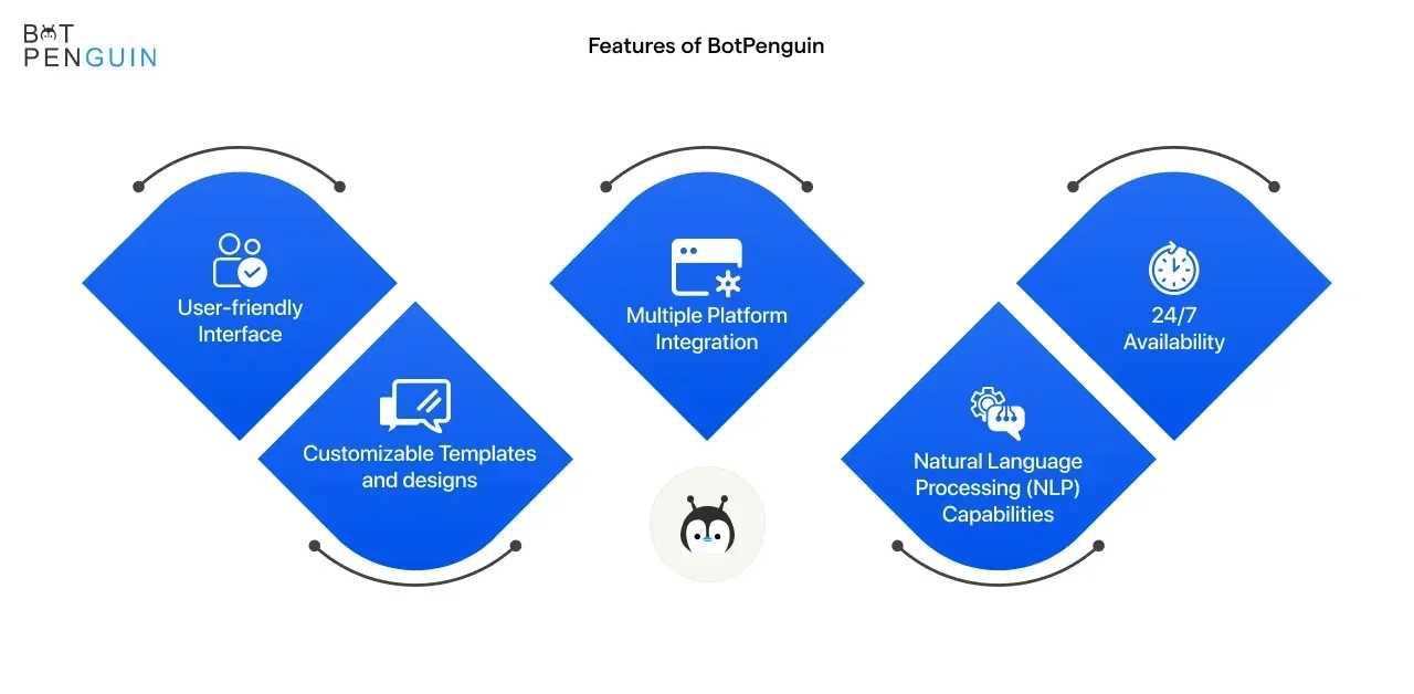 features of botpenguin