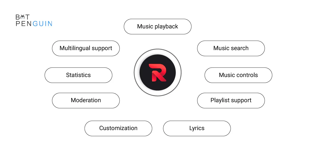 Features of Discord Rythm Bot