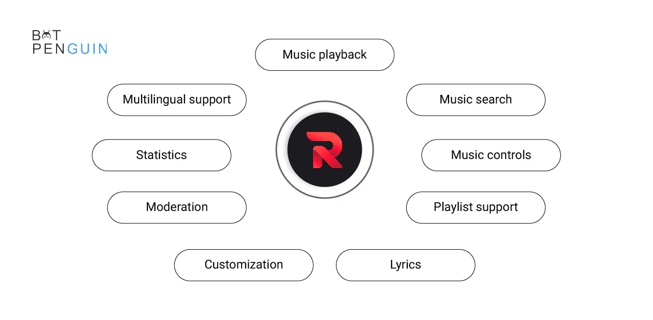 Customizable Settings