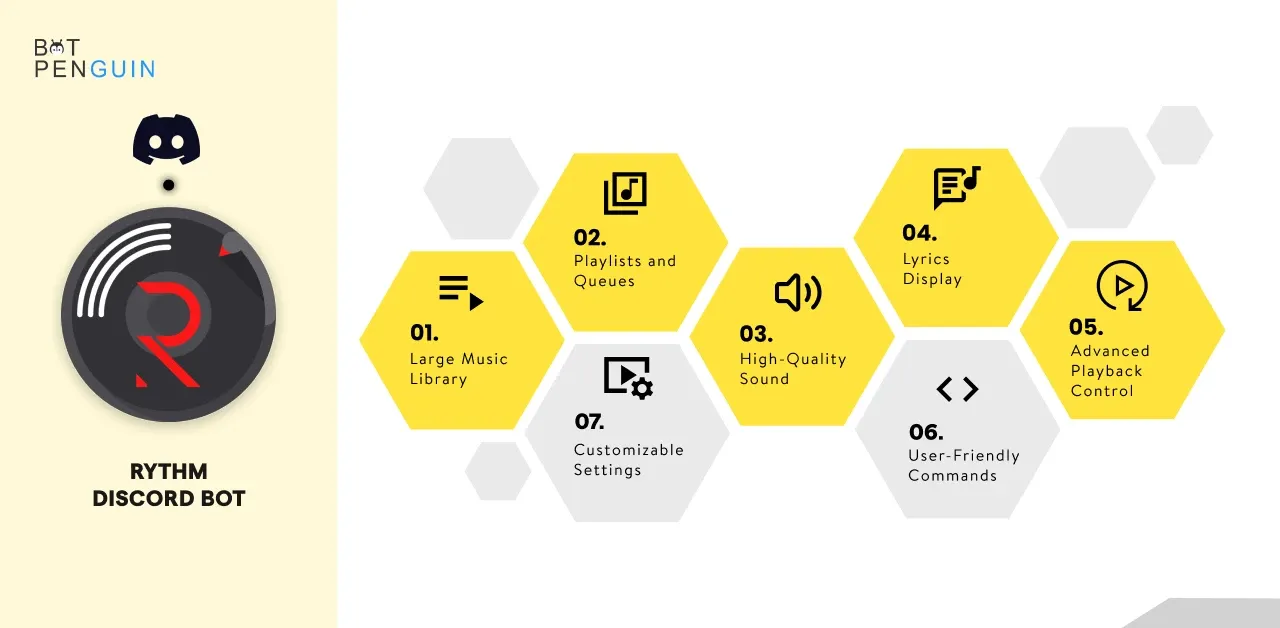 Features of Rythm Discord Bot
