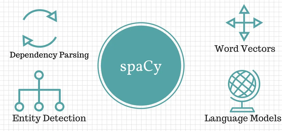 Features of Spacy
