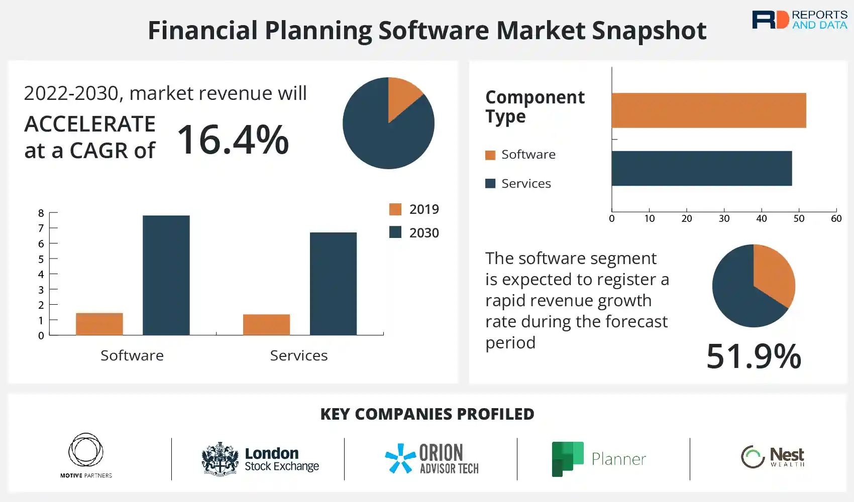 Financial Planning and Budgeting software market