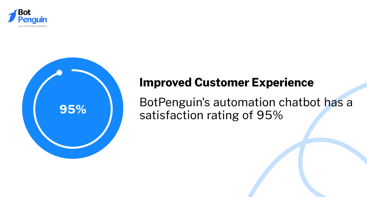 Improved Customer Experience