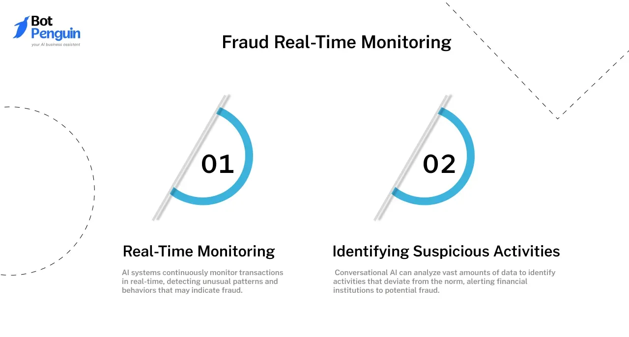 Fraud Detection and Prevention