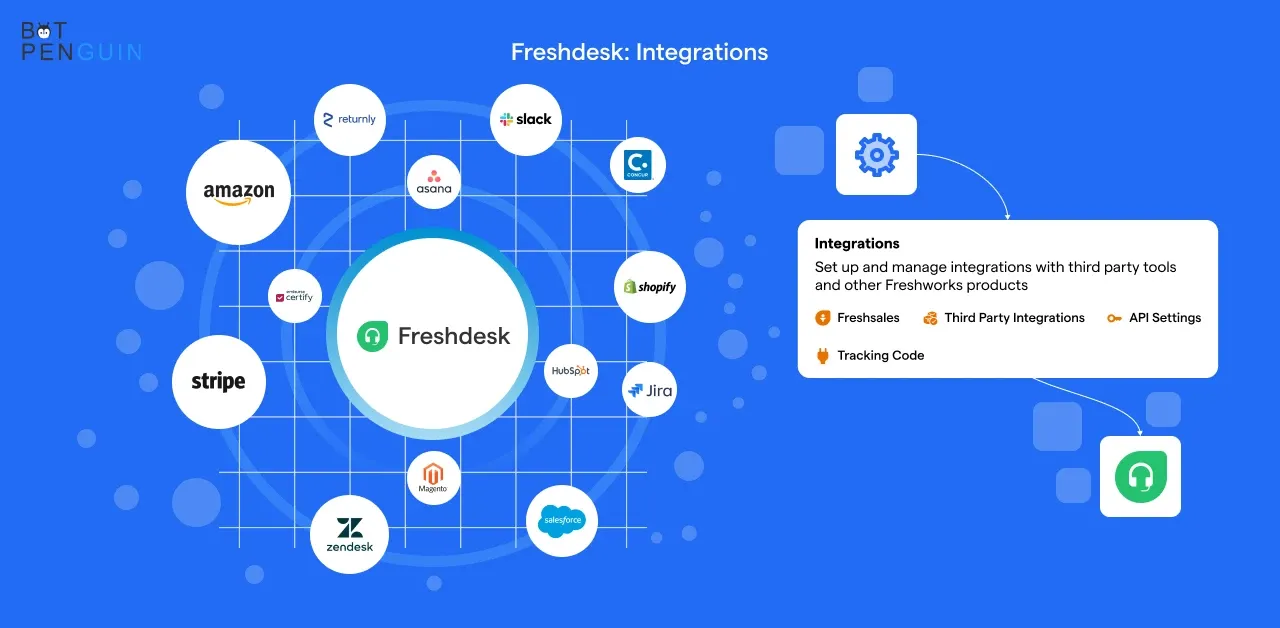 Freshdesk_ Integrations.