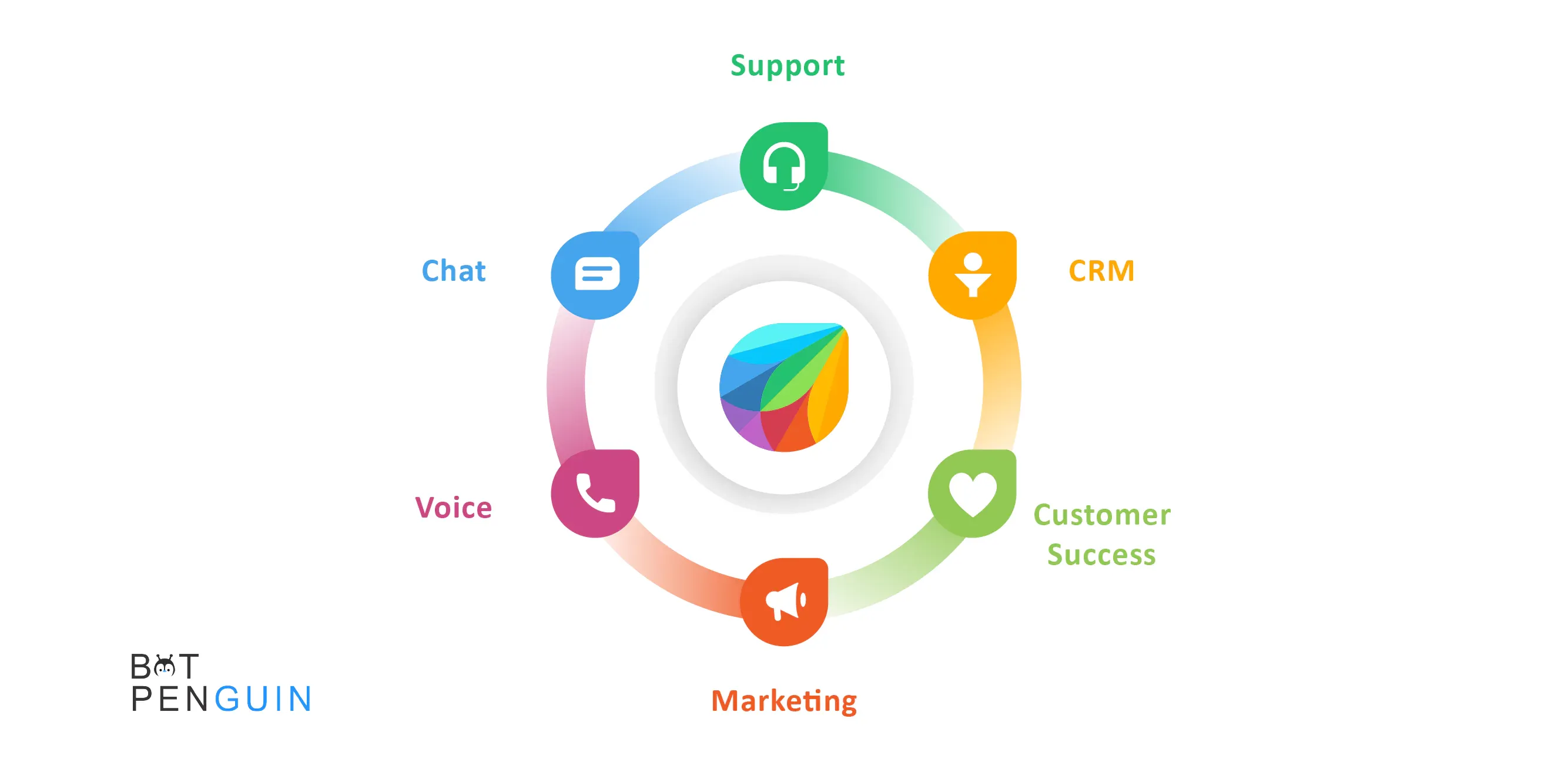 Freshworks CRM: What is it?