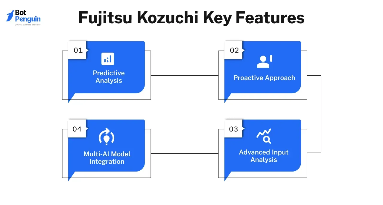 Fujitsu Kozuchi