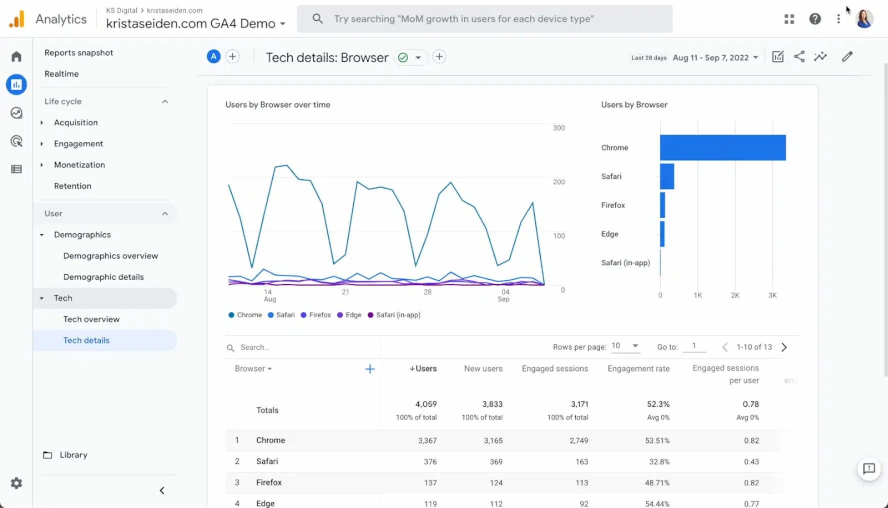 10 Easy ways to reduce Bounce Rate