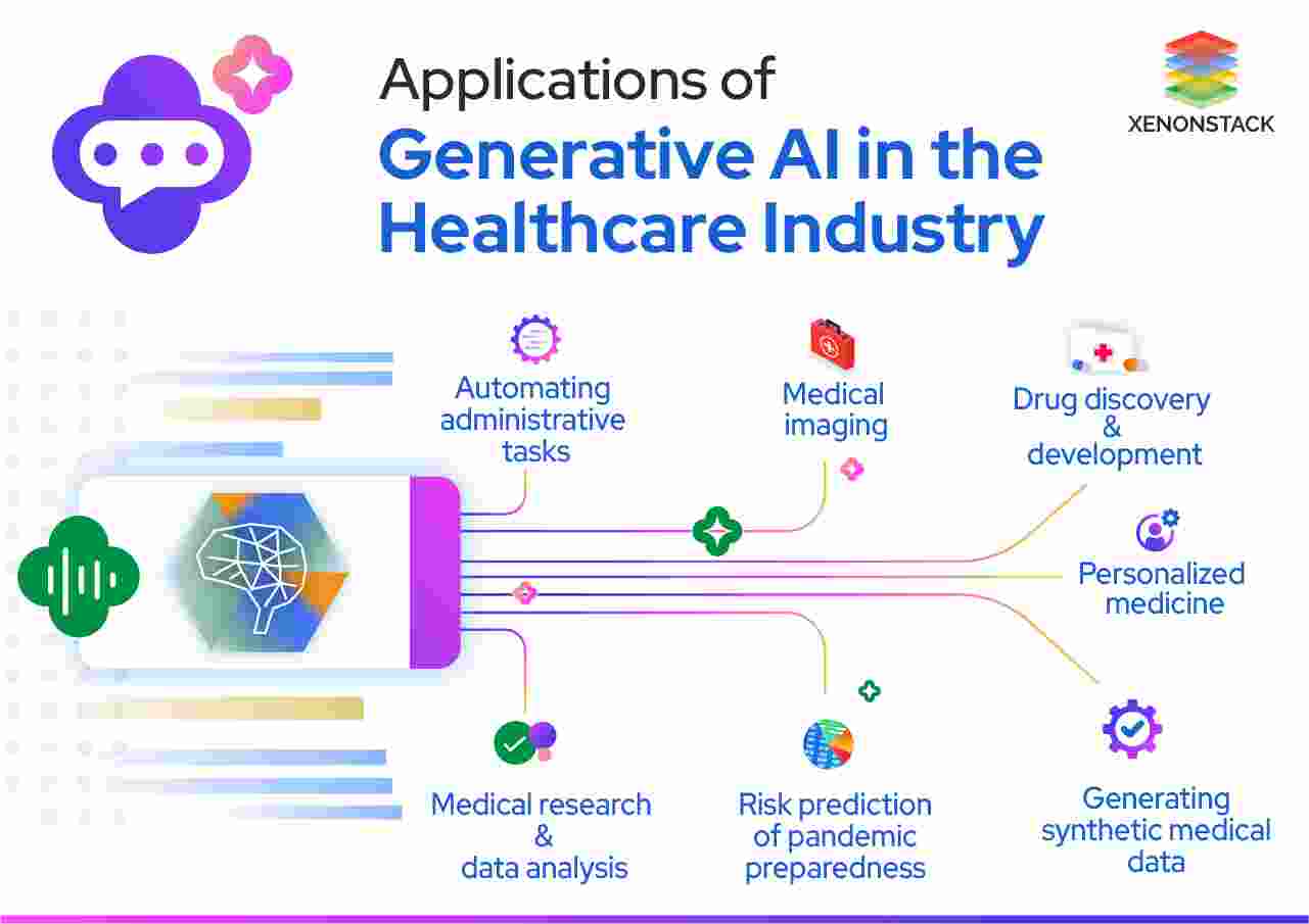 Healthcare Sector