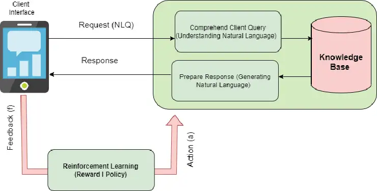 ChatGPT: Exploring the GPT-n Architecture