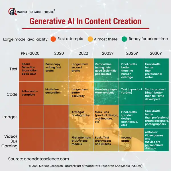 Content Creation