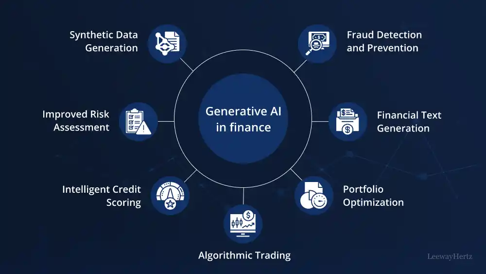 Key Generative AI Applications in Finance