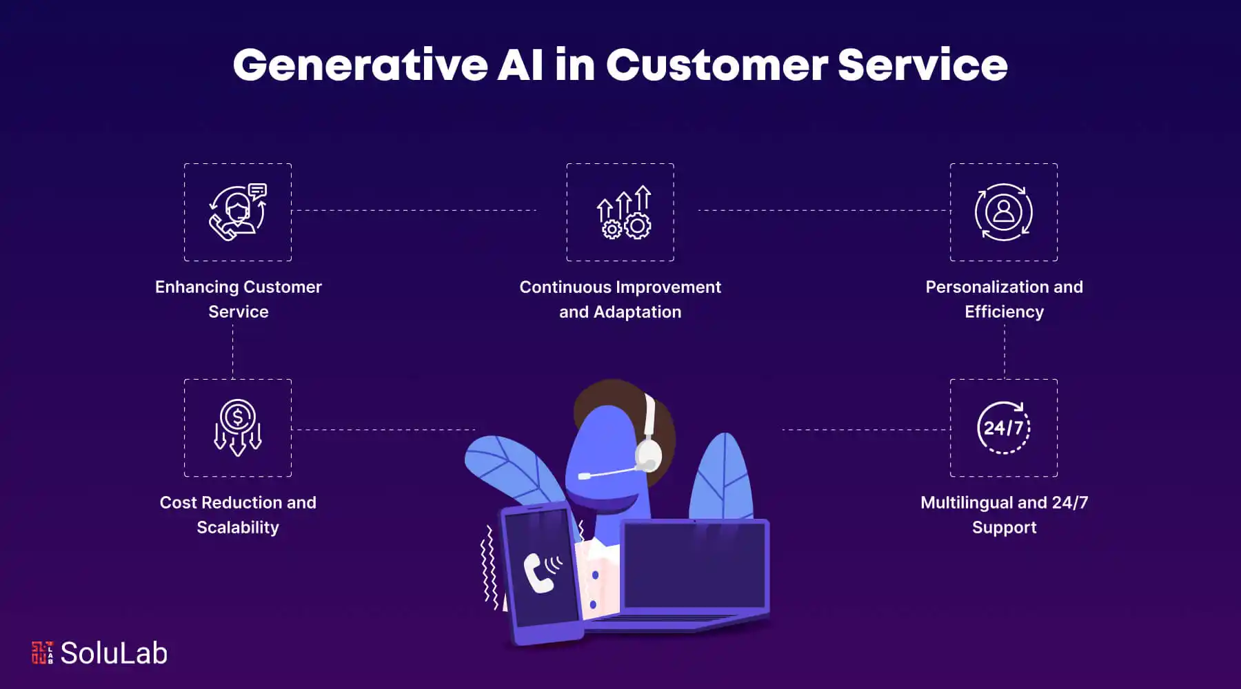 What is Generative AI in Customer Support?