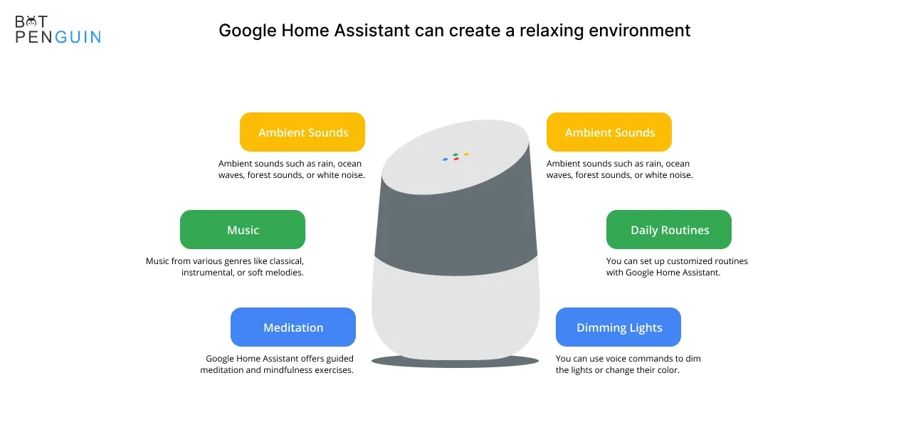 Google Home Assistant can create a relaxing environment.