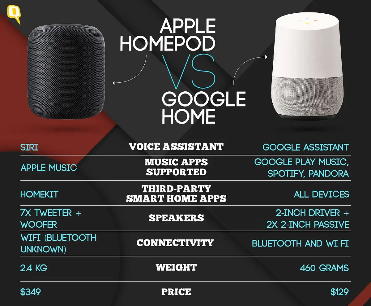 Google Home vs Apple Siri