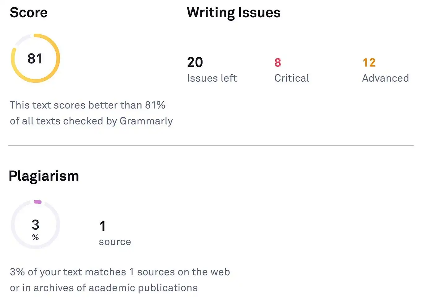 Grammarly Score Check