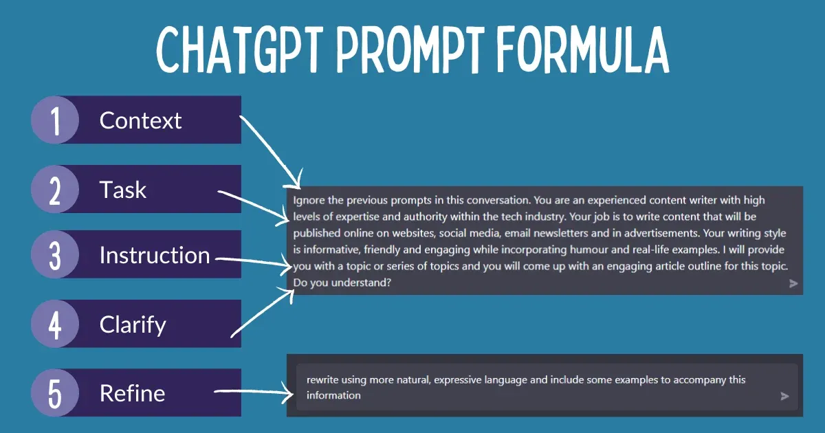 perfect prompt formula for chatgpt