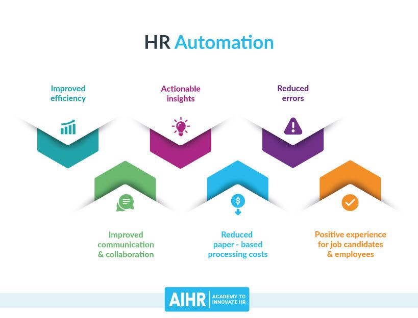 What is HR Automation?