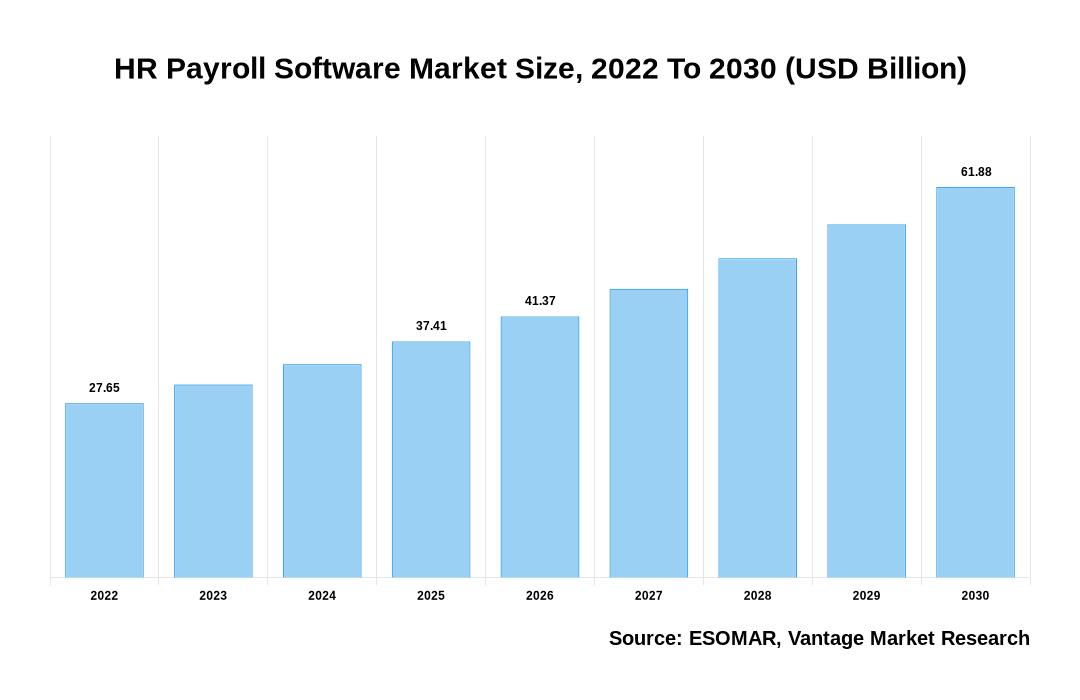 HR and Payroll Management Tools market