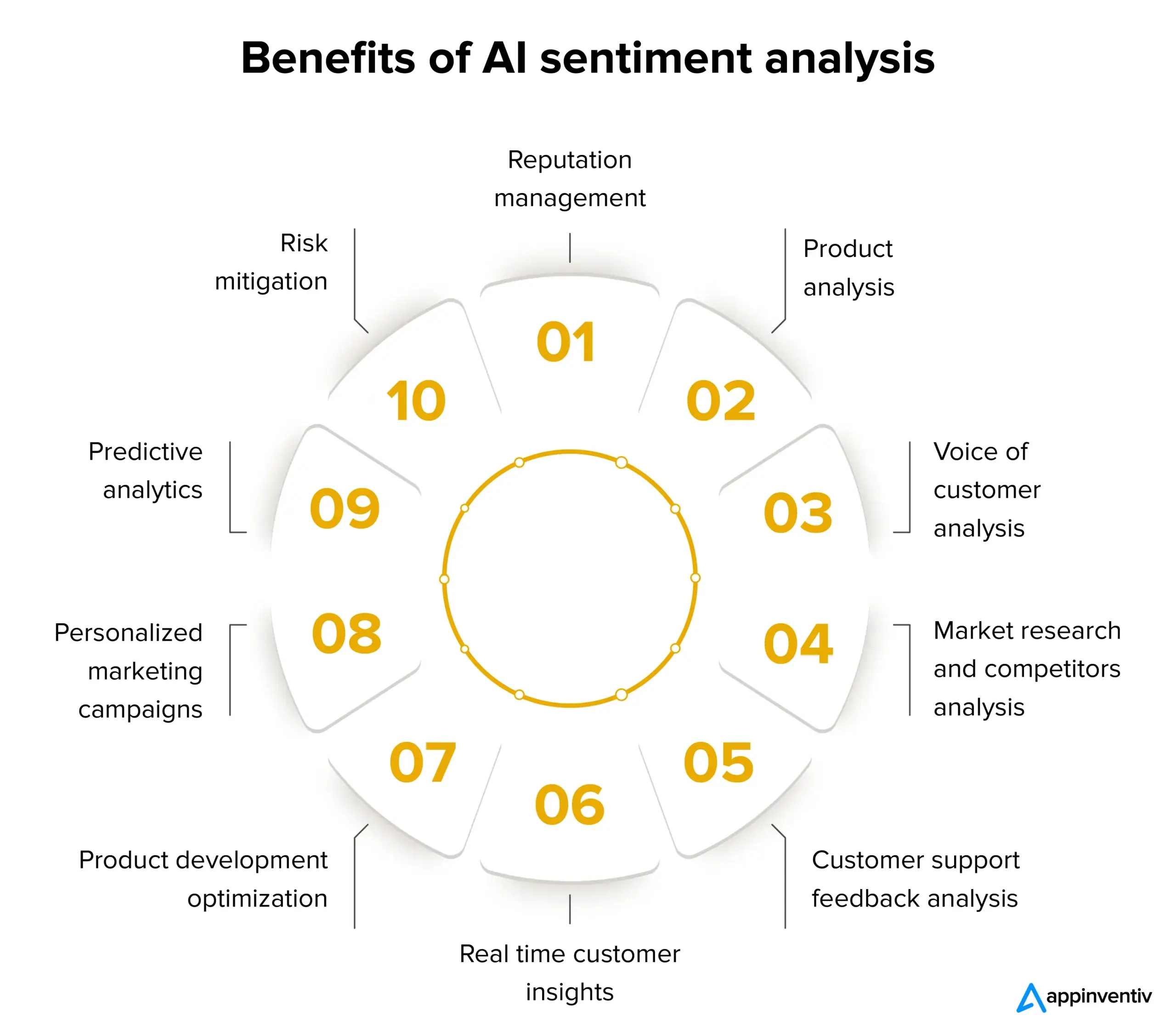 Why is AI Sentiment Analysis Important?