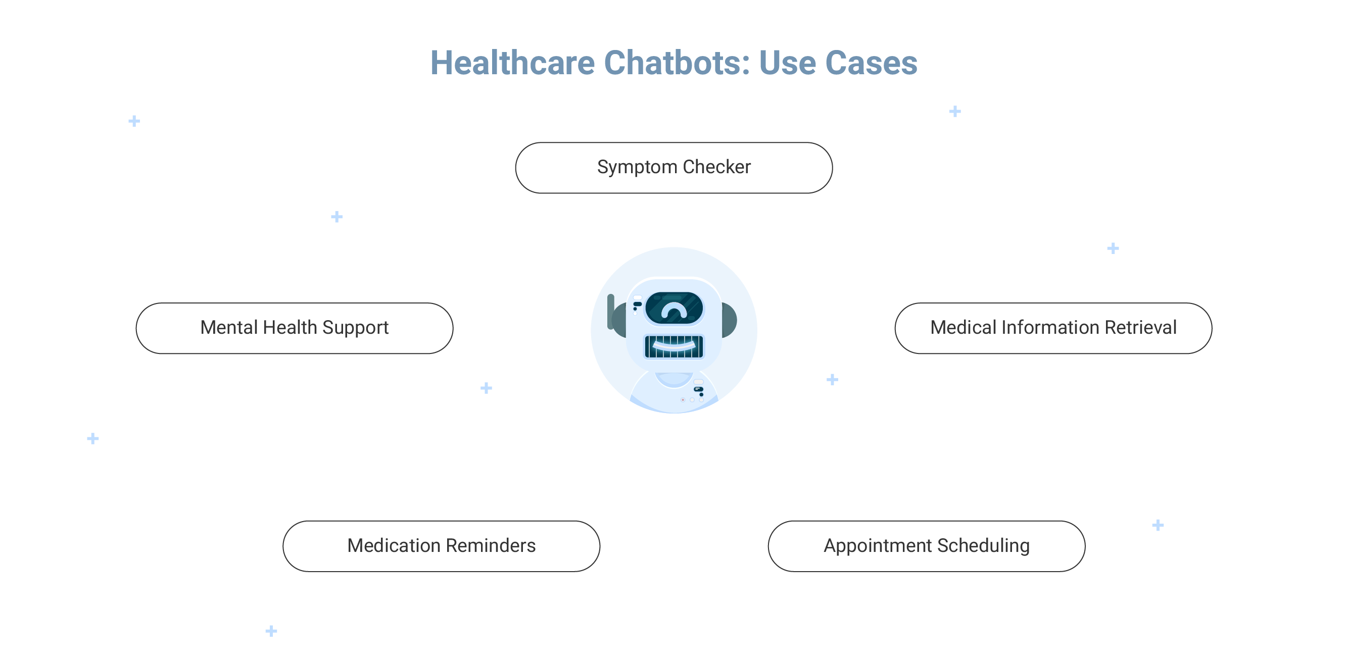 13 Different Usages of Healthcare Chatbots