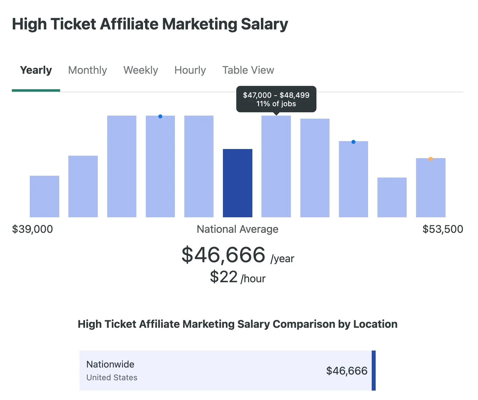 High Ticket Affiliate Programs
