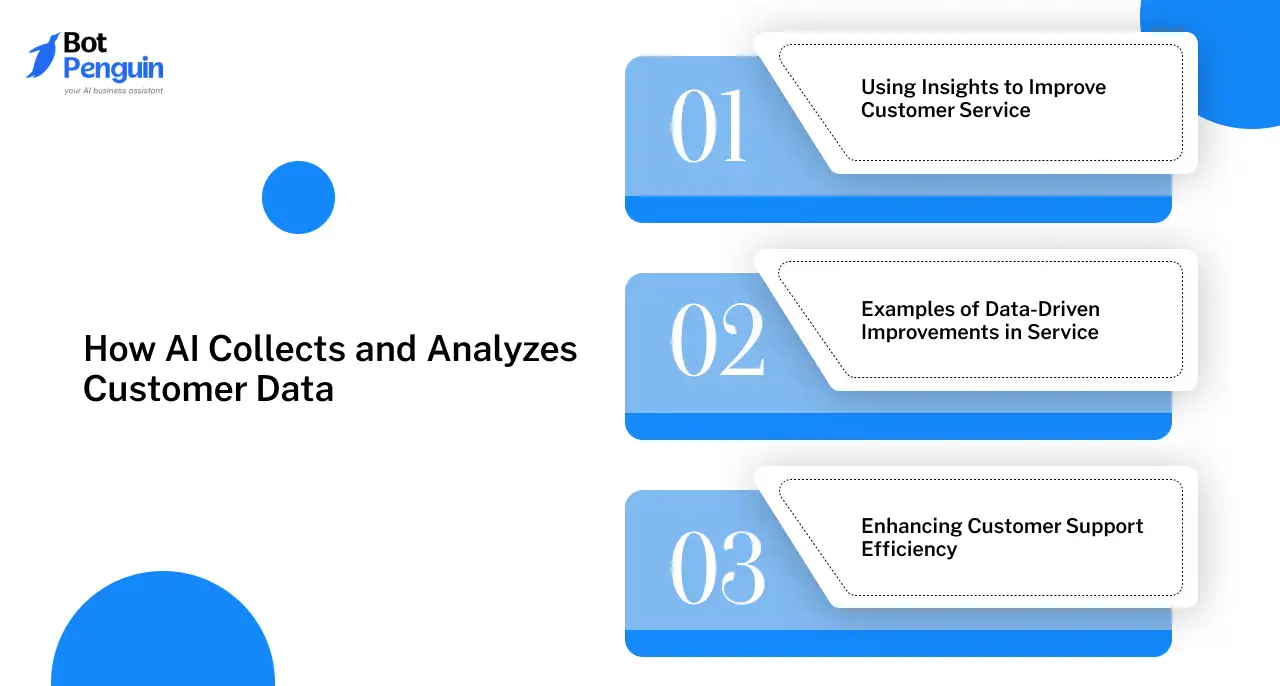 How AI Collects and Analyzes Customer Data