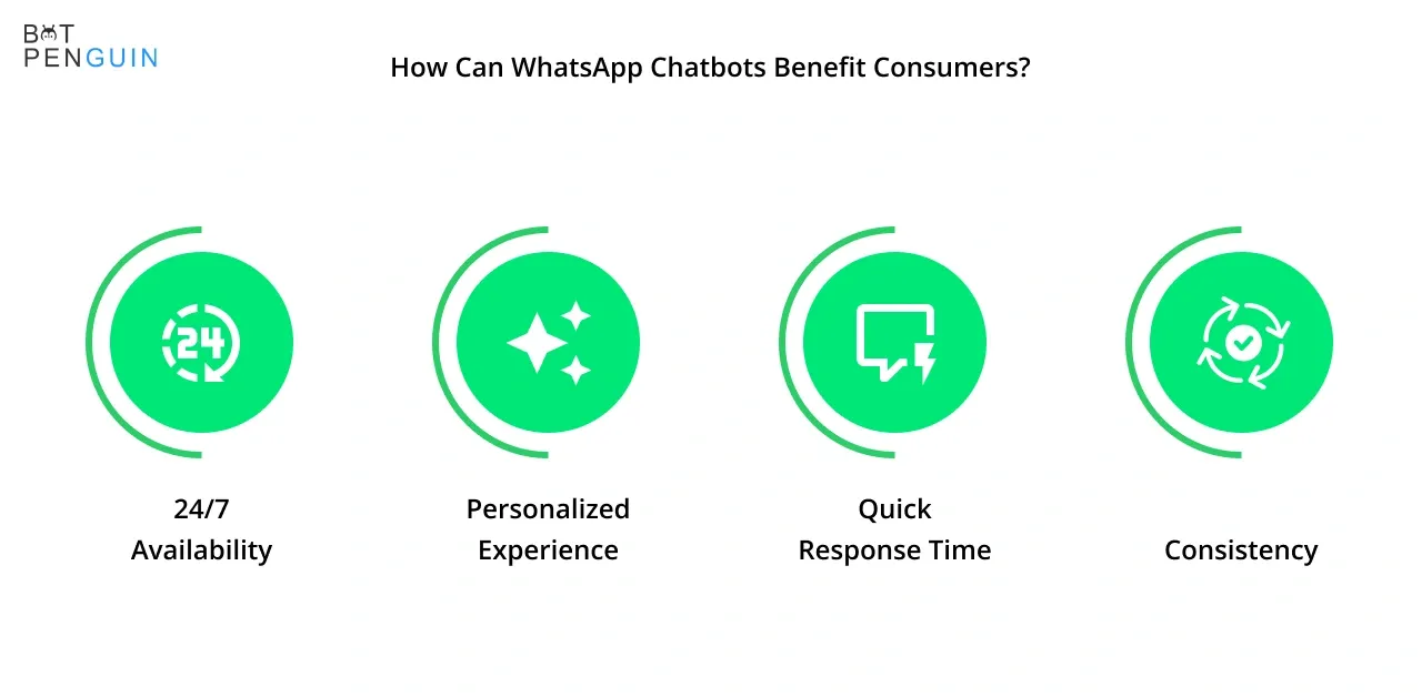 How Can WhatsApp Chatbots Benefit Consumers?