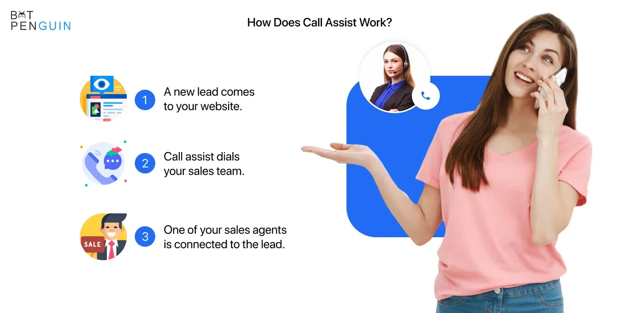 How Does Call Assist Work?