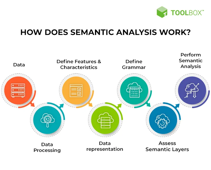 Semantic Analysis