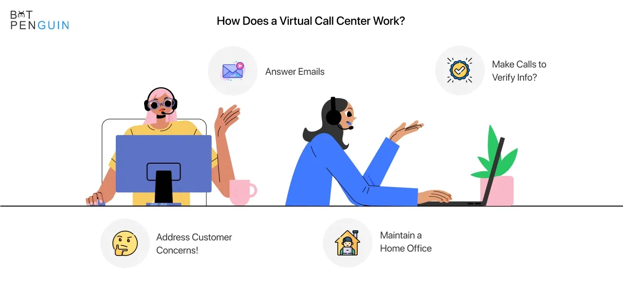 How Does a Virtual Call Center Work?