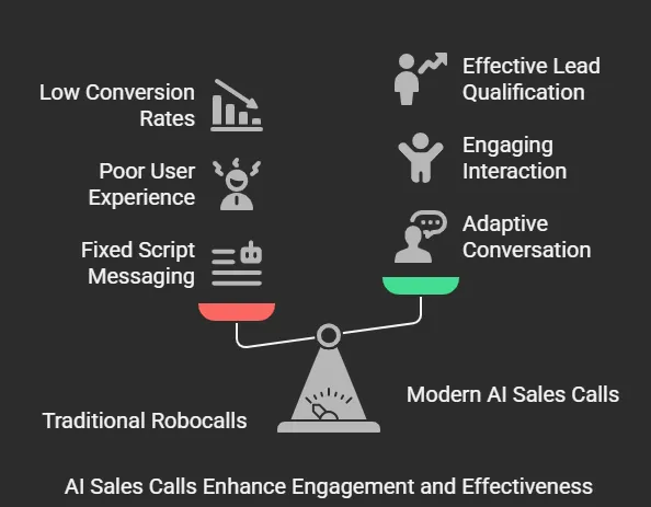 How Modern AI Sales Calls Are Different from Traditional Robocalls