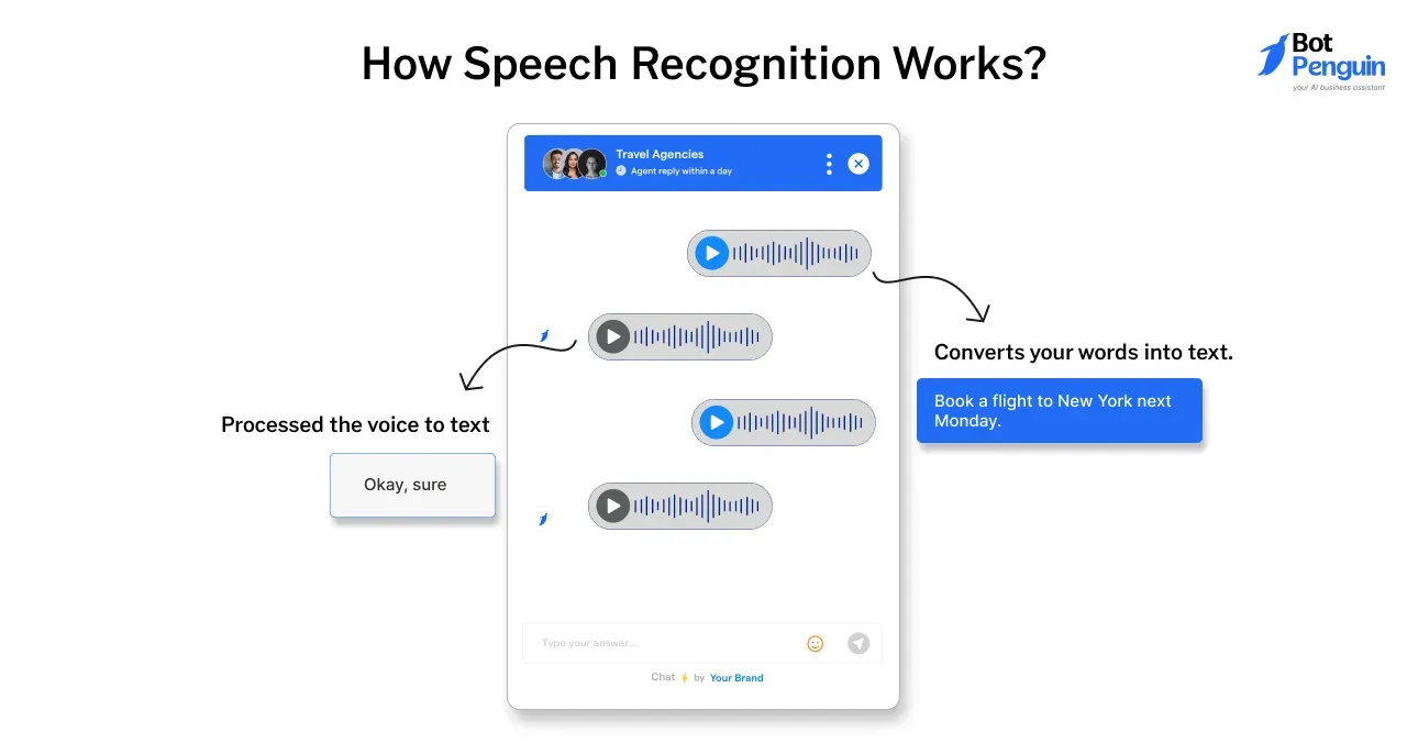 How Speech Recognition Works?