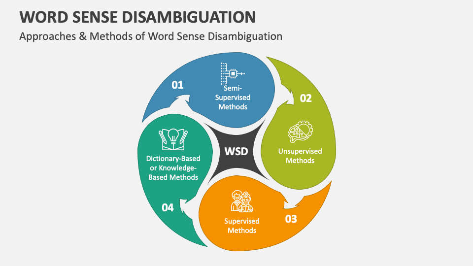 How Word Sense Disambiguation Works