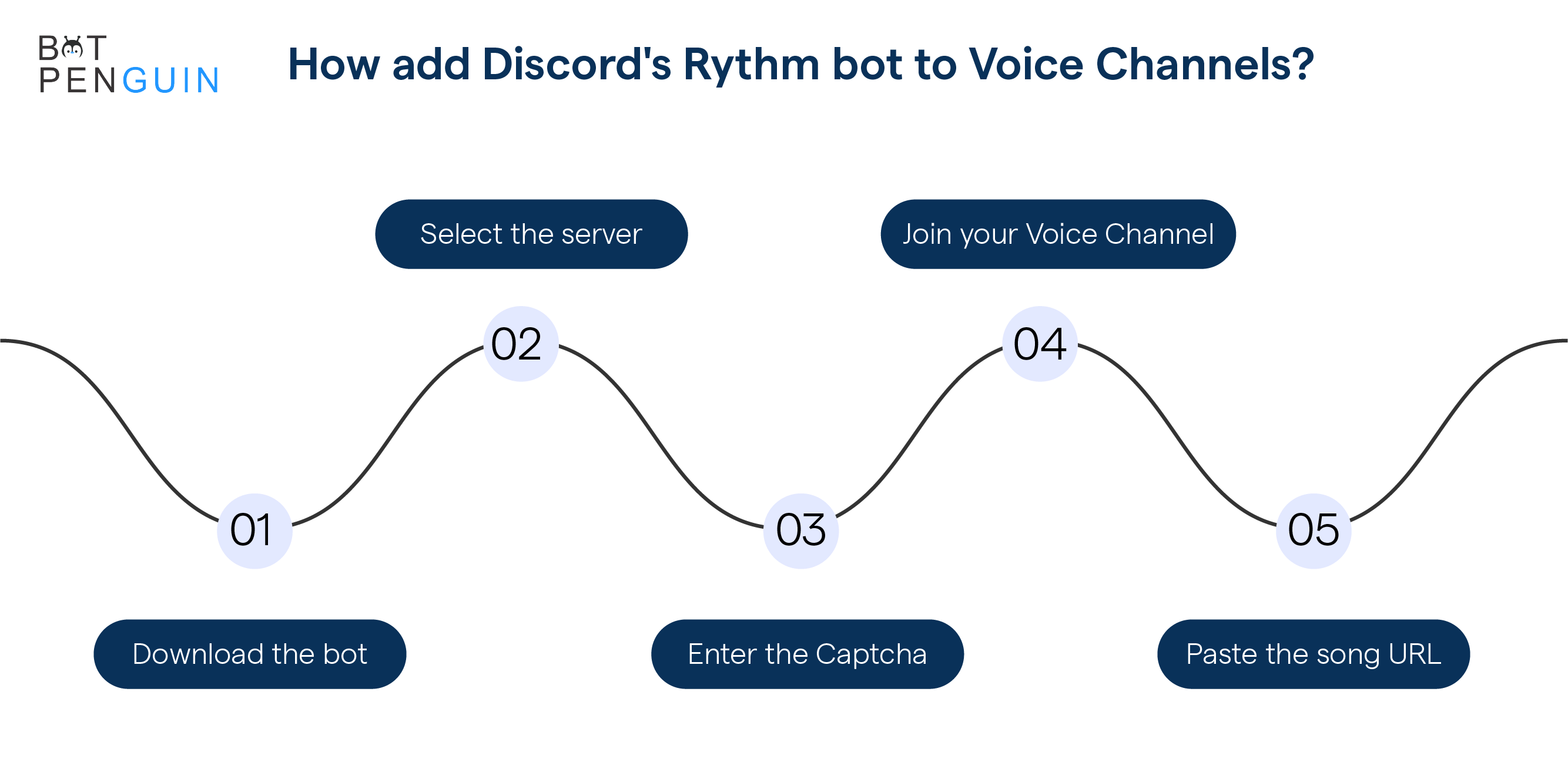 How add Discord's Rythm bot to Voice Channels