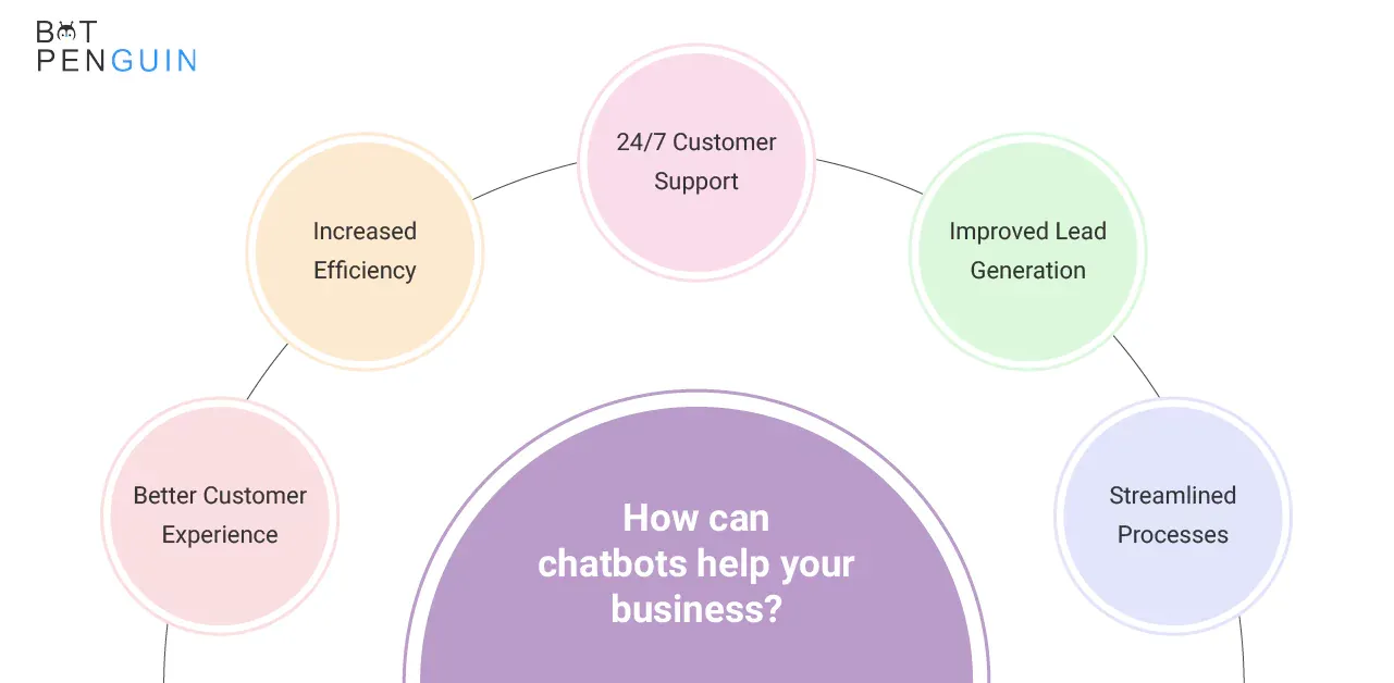 How can chatbots help your business?