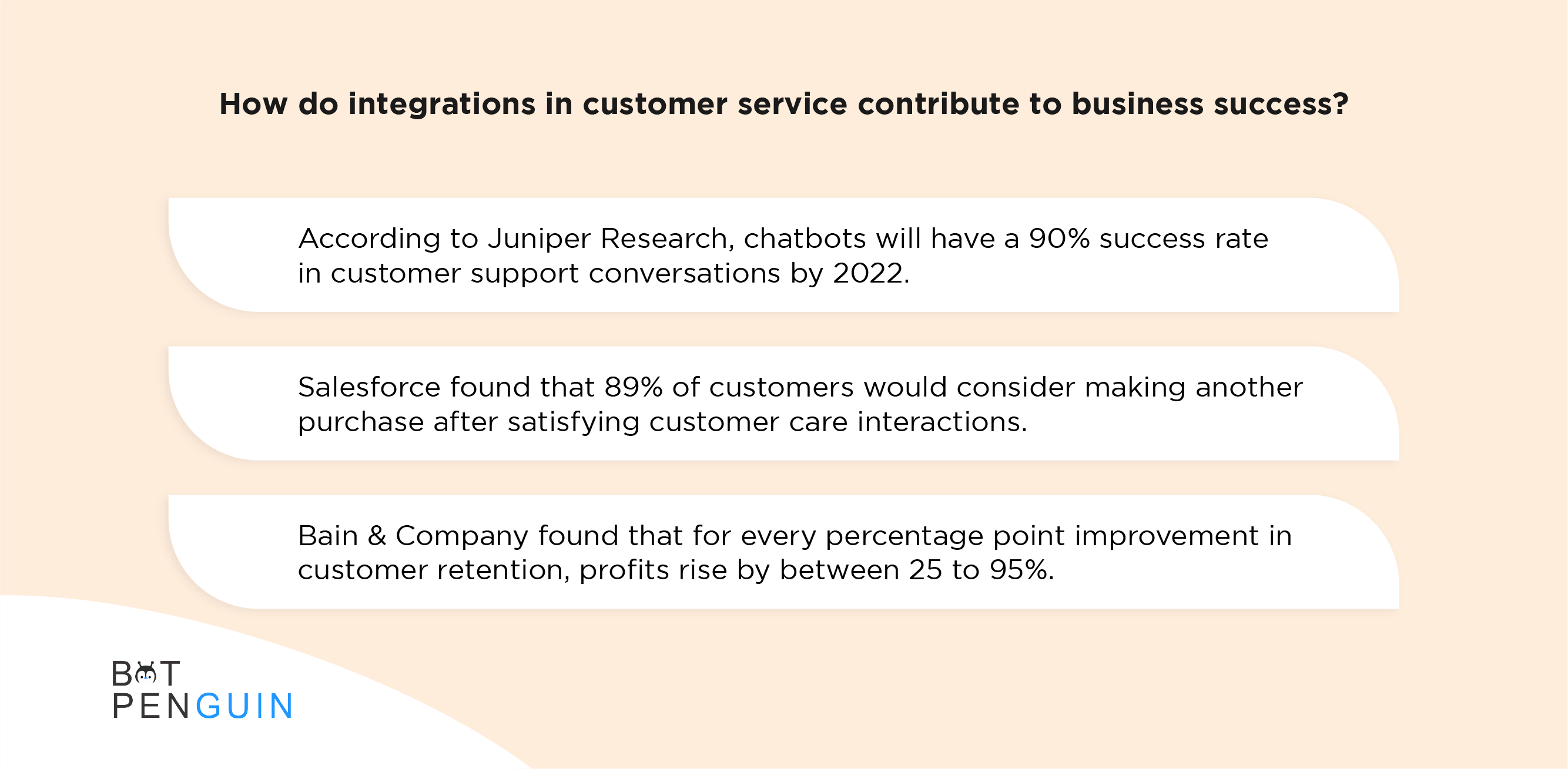 How do integrations in customer service contribute to business success?
