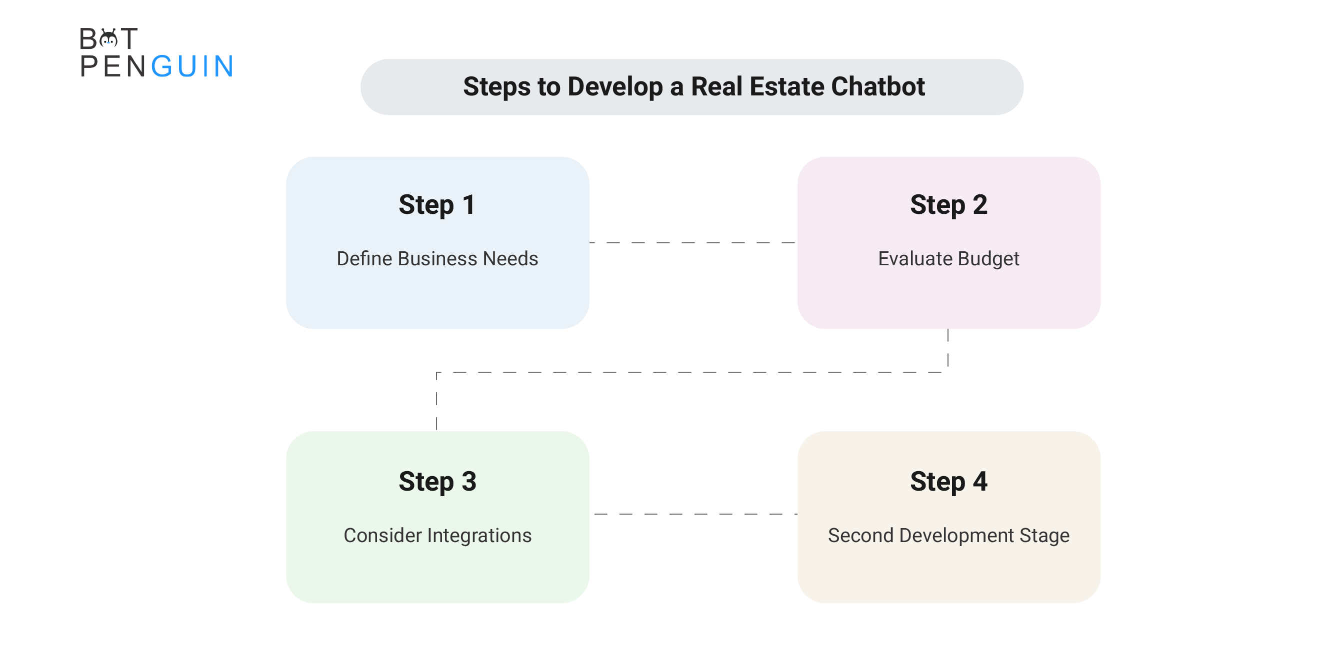 How to Develop a Real Estate Chatbot 