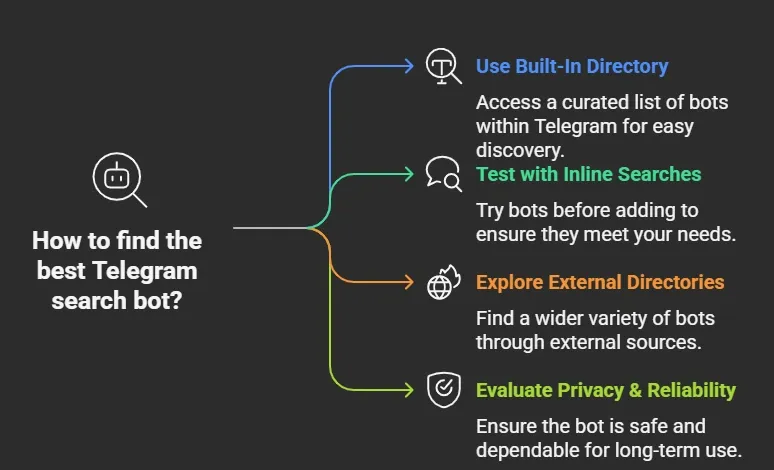 How to Find the Best Telegram Search Bot for Your Needs